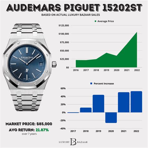 audemars piguet watch prices|audemars piguet entry level price.